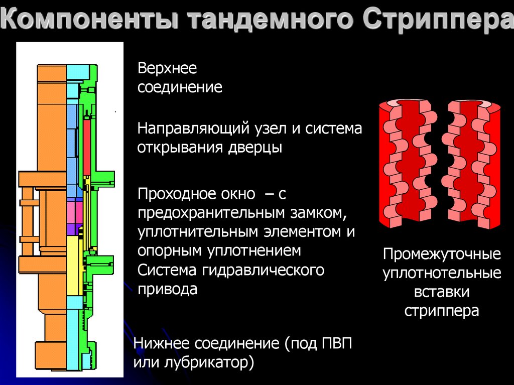 Компоненты тандемного Стриппера