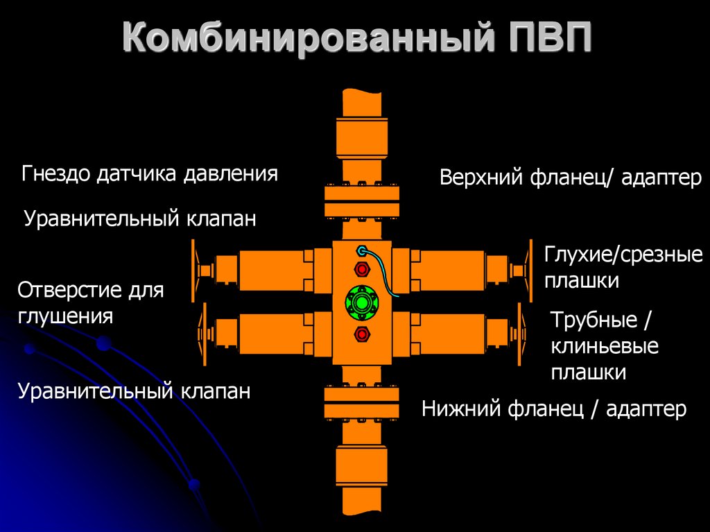 Комбинированный ПВП