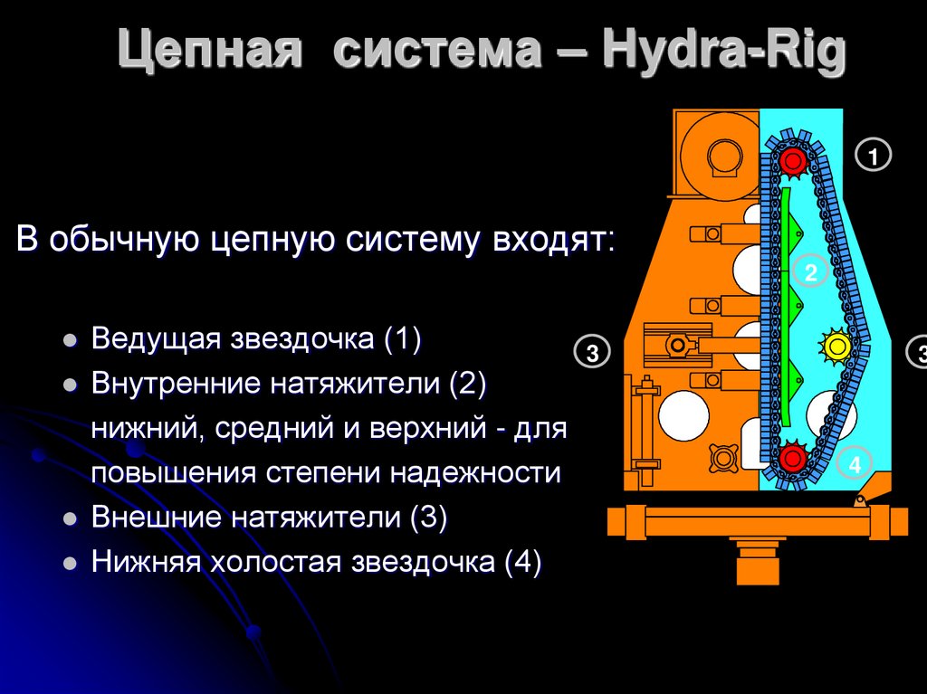 Цепная система – Hydra-Rig