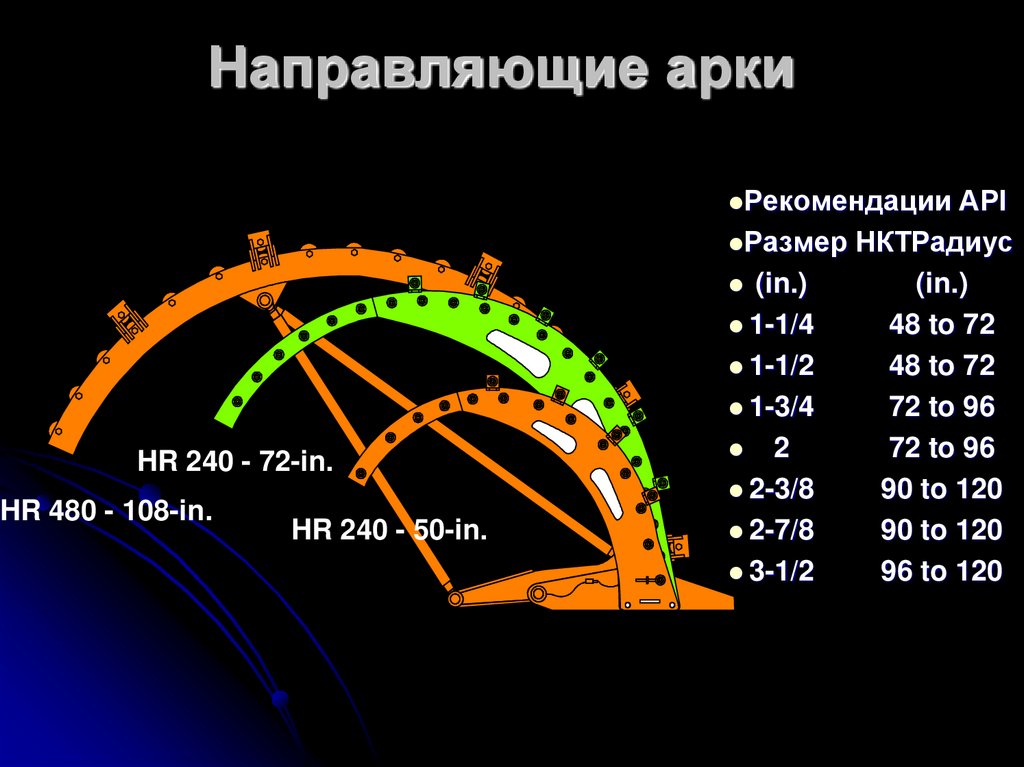 Направляющие арки