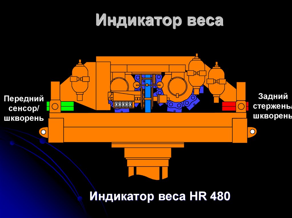 Индикатор веса