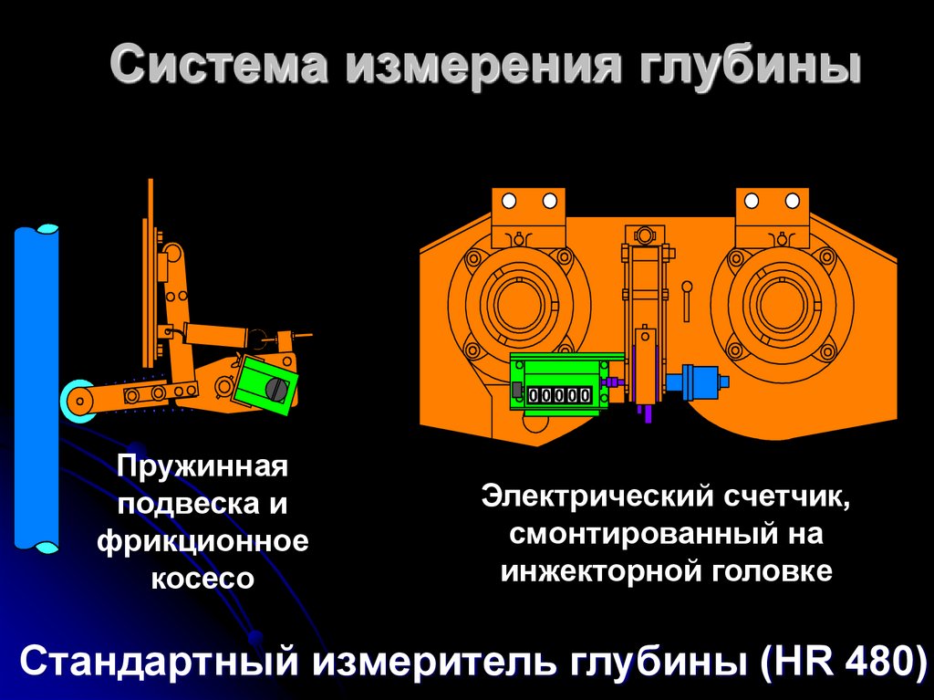 Система измерения глубины