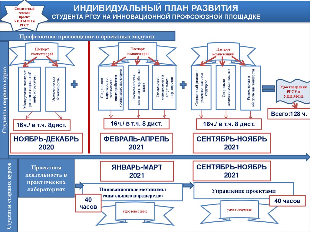 Ргсу управление проектами