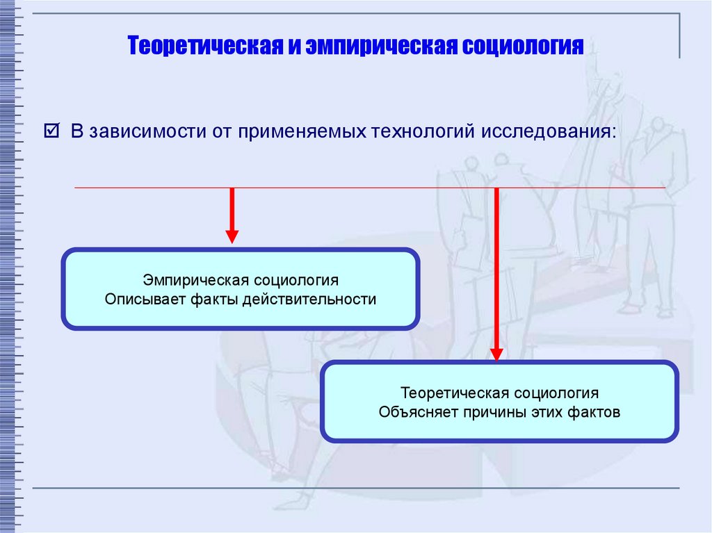 Факты действительности. Теоретическая и эмпирическая социология. Функции эмпирической социологии. Молодые эмпирические платформы.