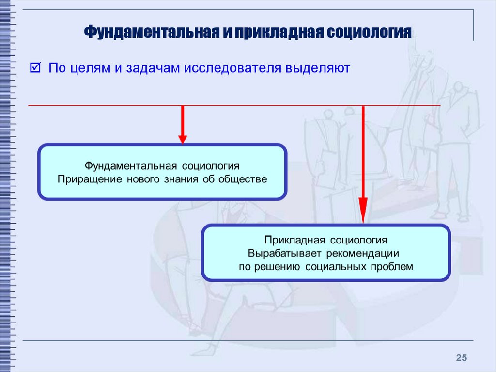 Социология лекции для студентов презентация