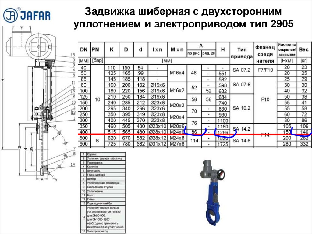 Вес задвижки шиберной. Шиберная задвижка 160. Шиберная задвижка d 250. Шиберная задвижка 700. Шиберная задвижка с гидравлическим приводом.