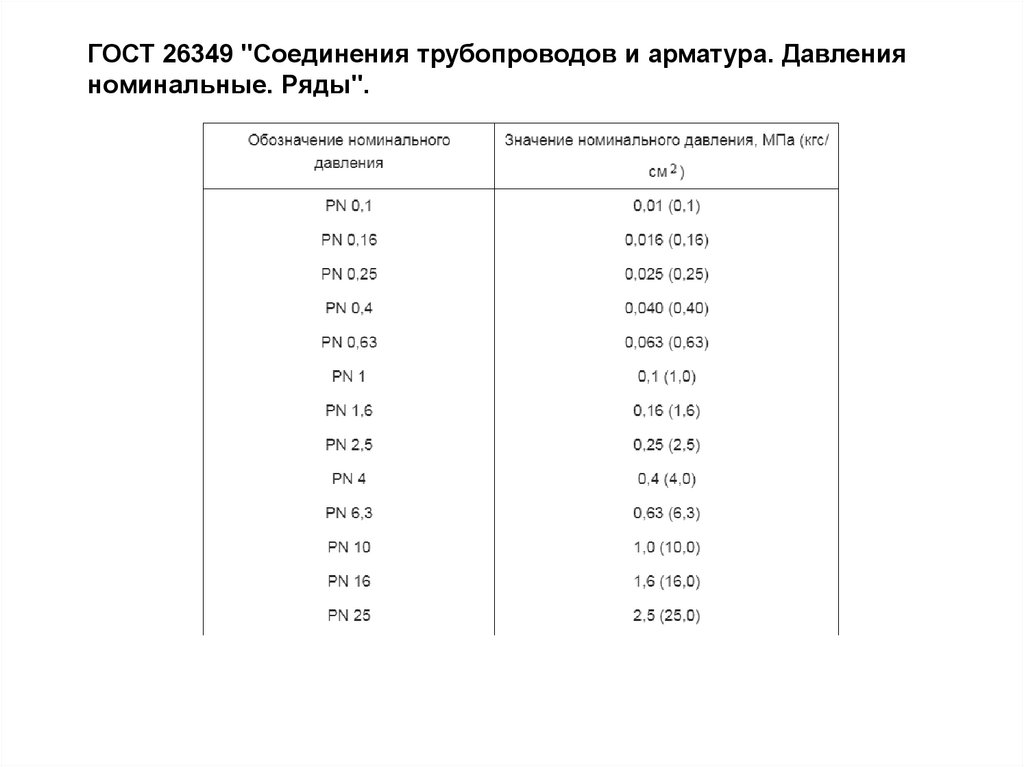 Какое оборудование не следует размещать в машинном зале