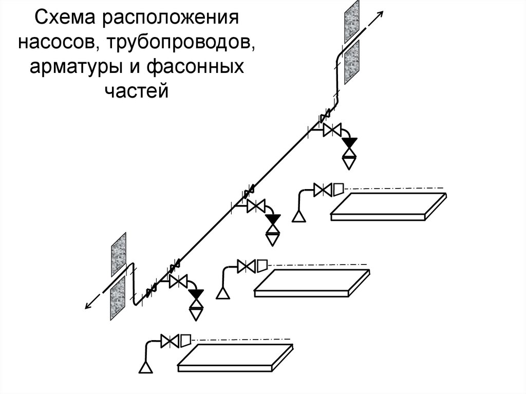 Основные формы размещения оборудования в торговом зале