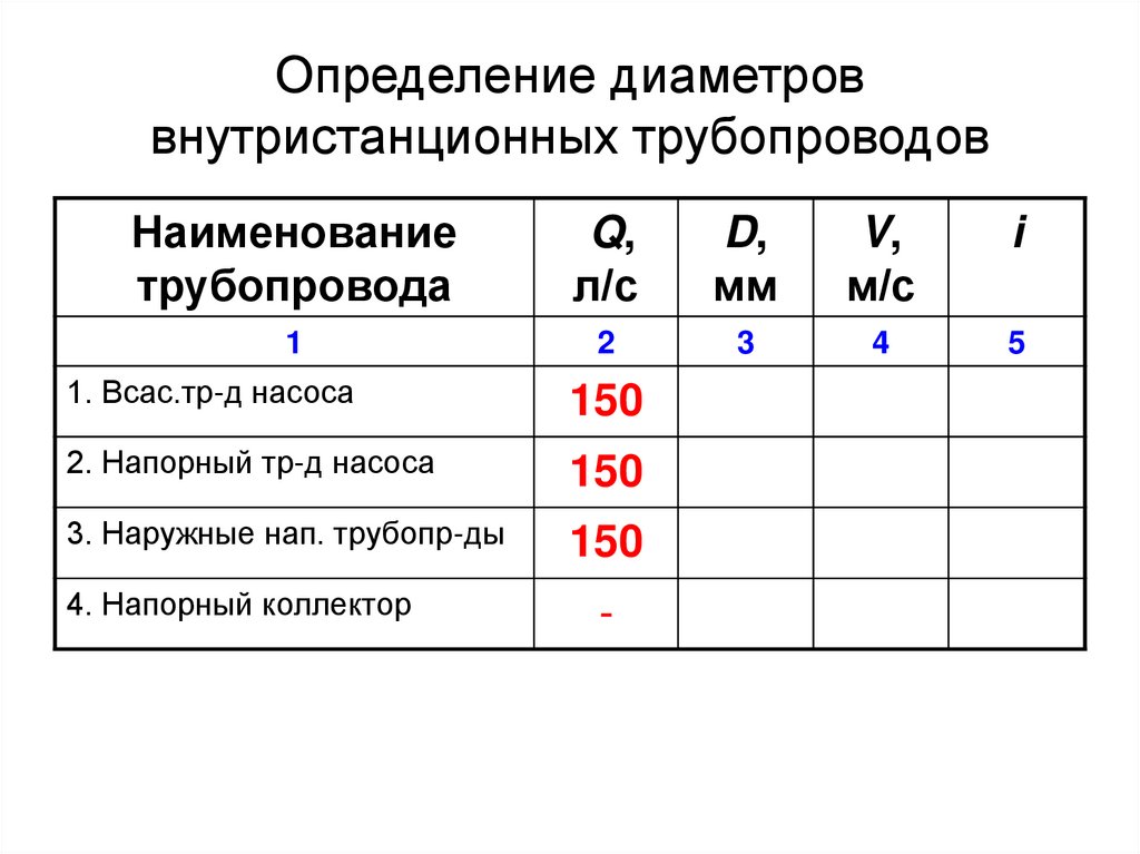 Какое оборудование не следует размещать в машинном зале