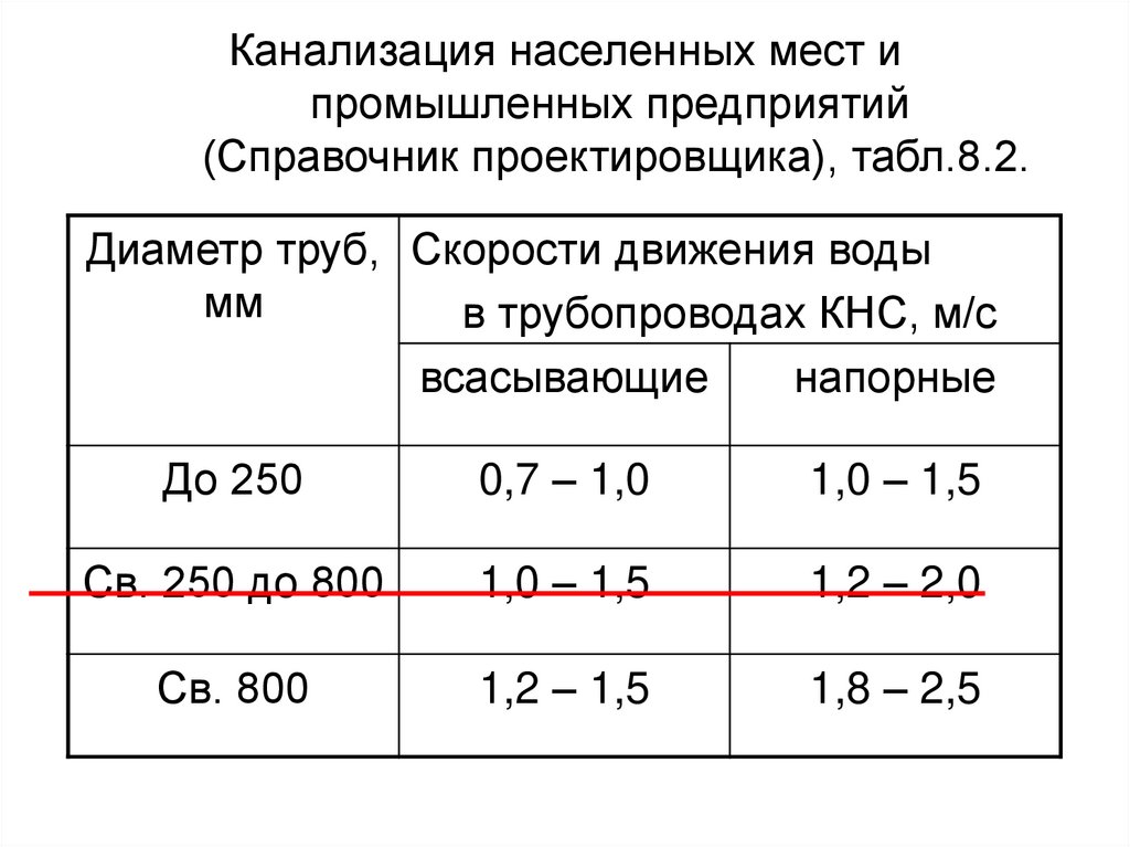 Какое оборудование не следует размещать в машинном зале