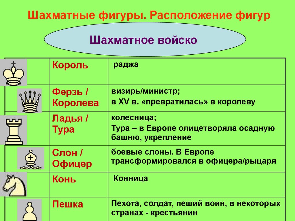 Сила фигур. Значимость шахматных фигур. Ценность шахматных фигур. Ценность шахматных фигур для детей. Ценность шахматных фигу.