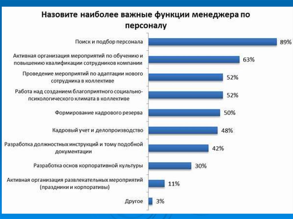 Менеджер по развитию проектов обязанности