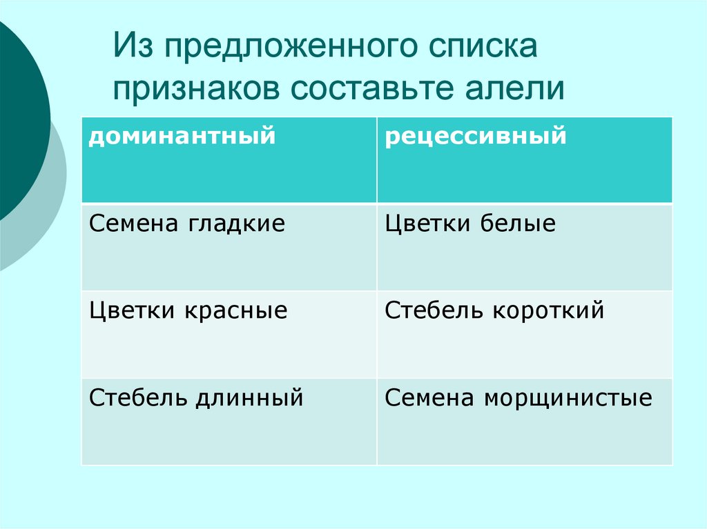 Из предложенного списка выберите 3