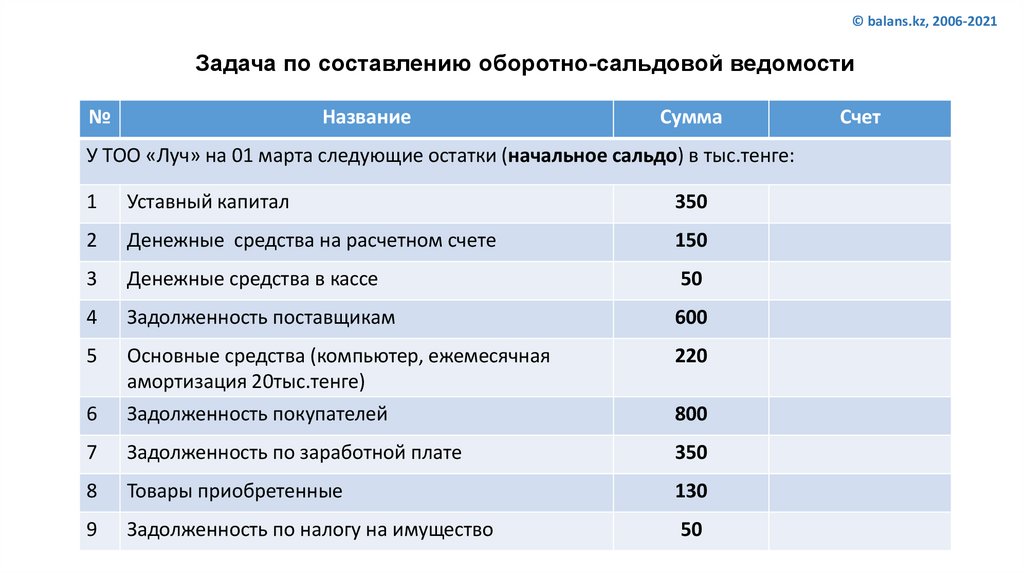 Задача по составлению оборотно-сальдовой ведомости - презентация онлайн