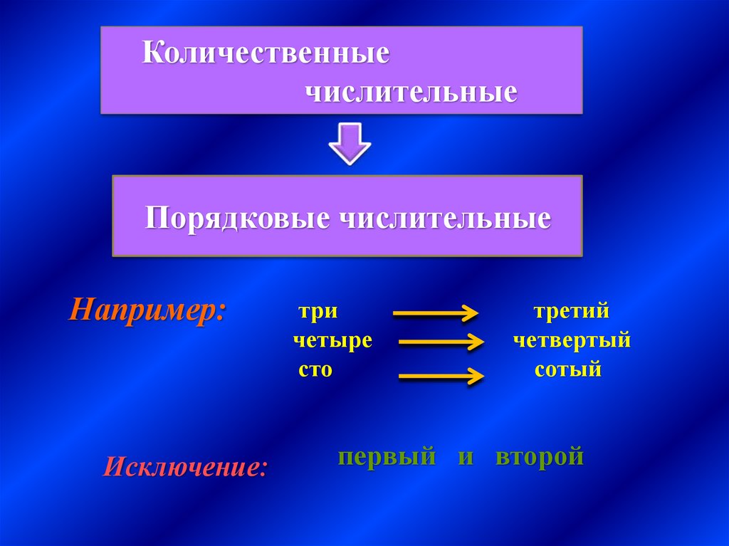 Порядковые числительные презентация 3 класс