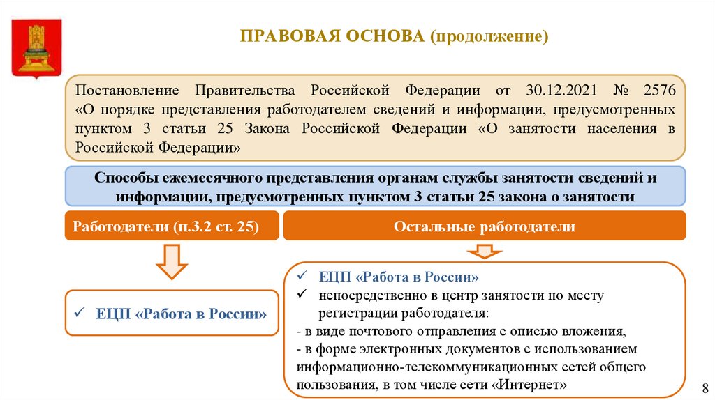 Что будет с эцп с 1 января 2022 года