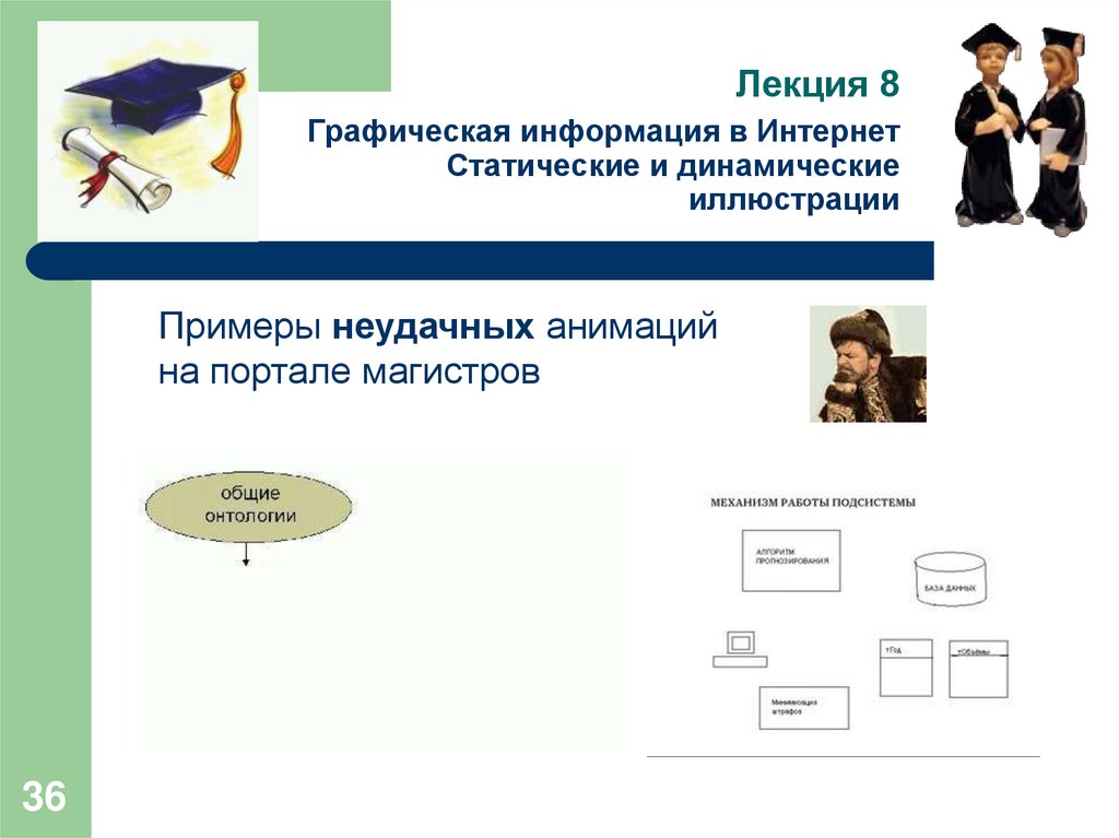 Что такое графическая информация