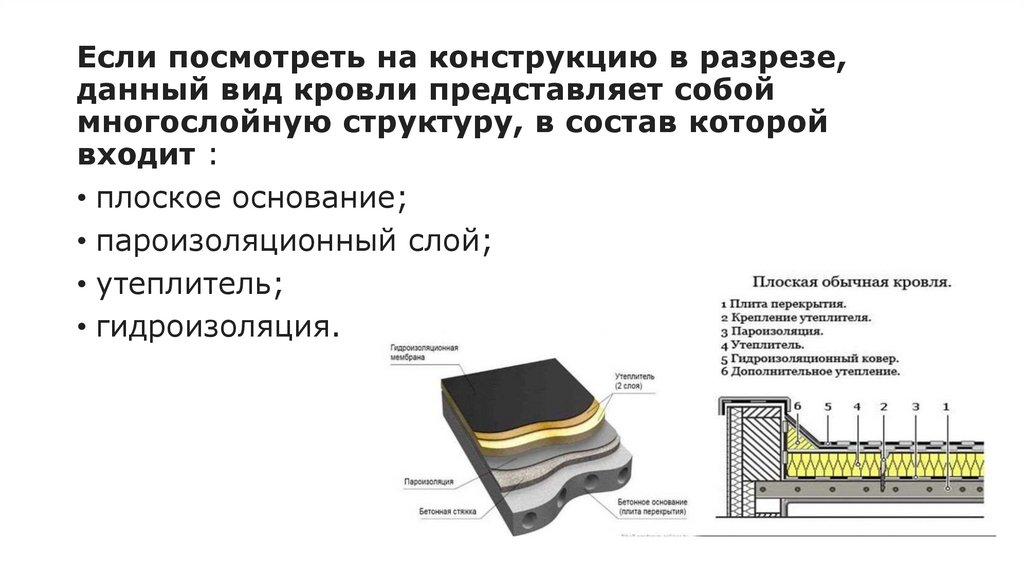 Плоские кровли презентация