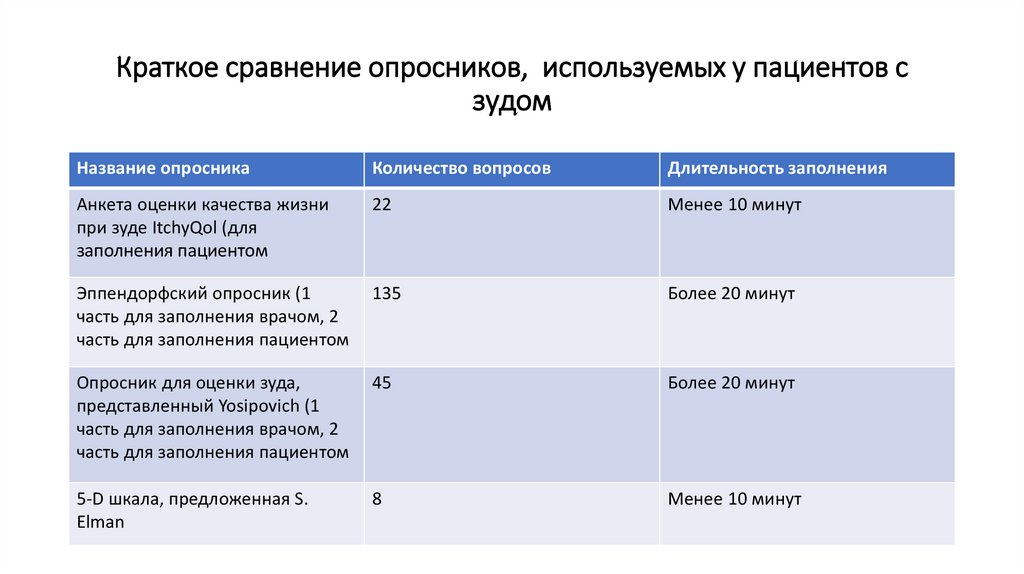 Кожный зуд презентация