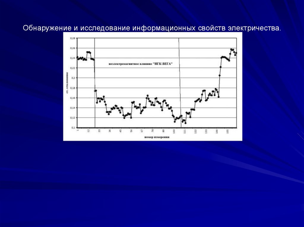 Обнаружение и исследование информационных свойств электричества.