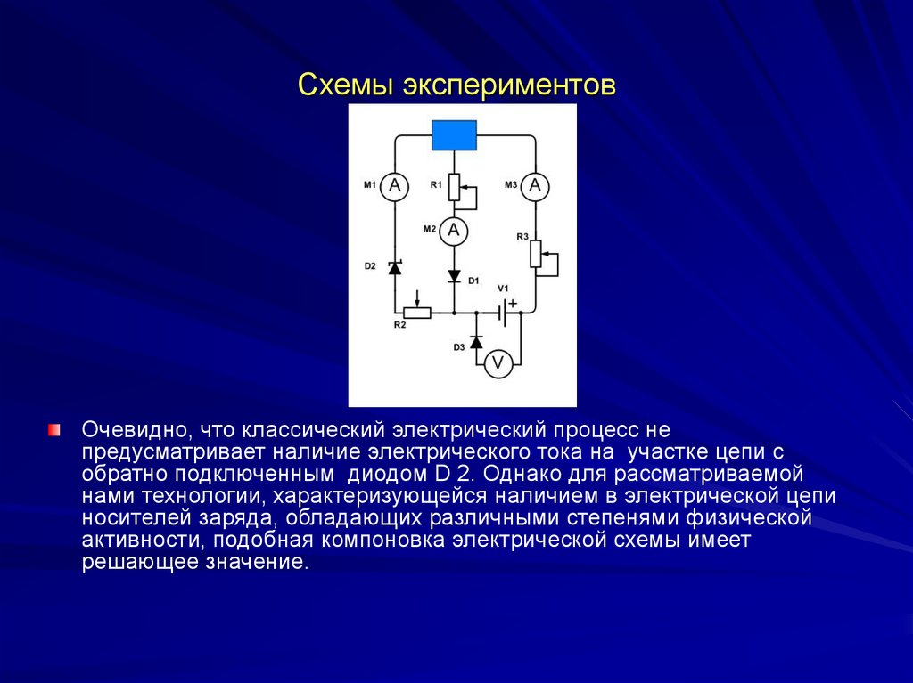 Схемы экспериментов