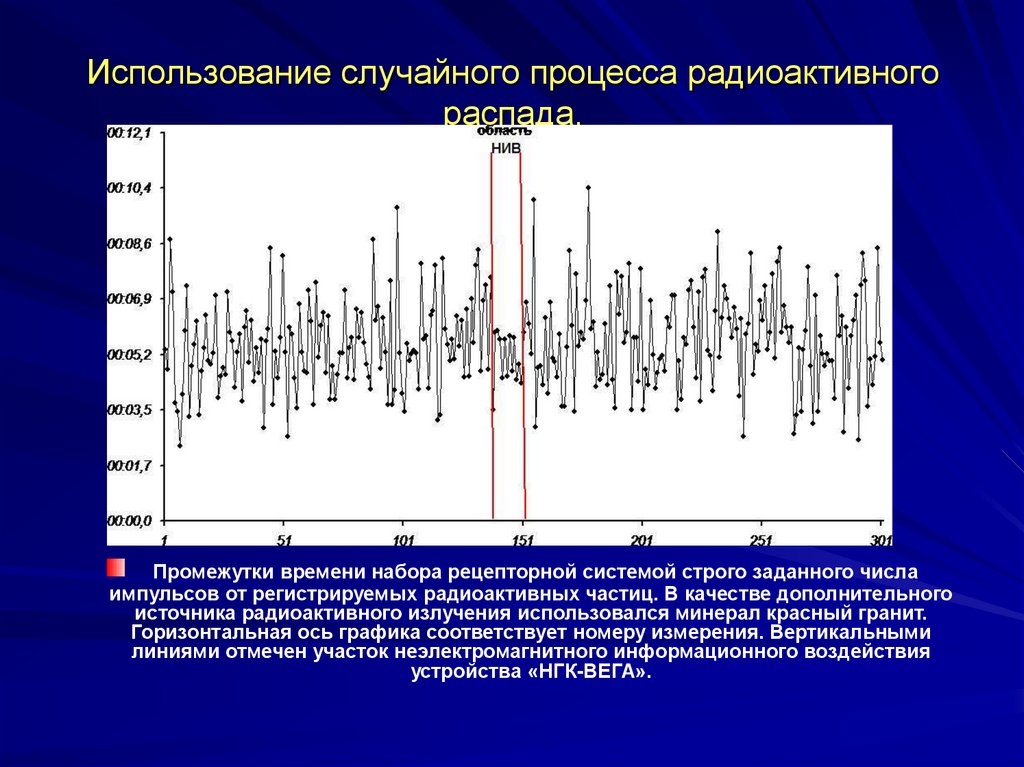 Использование случайного процесса радиоактивного распада.