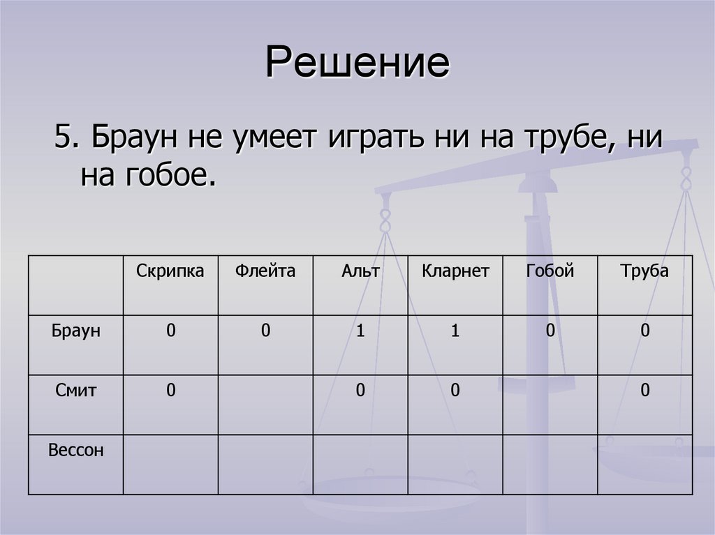 Задание 20 правила