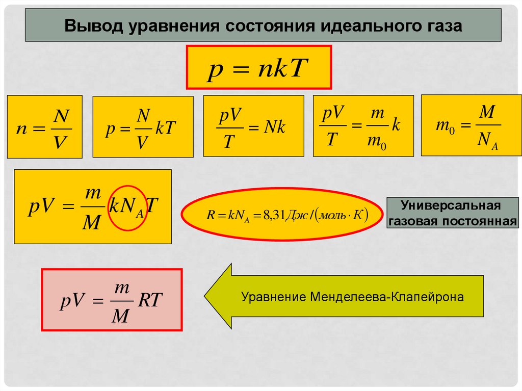 Уравнения состояния идеального газа клапейрона. Уравнение Менделеева-Клапейрона для идеального газа.