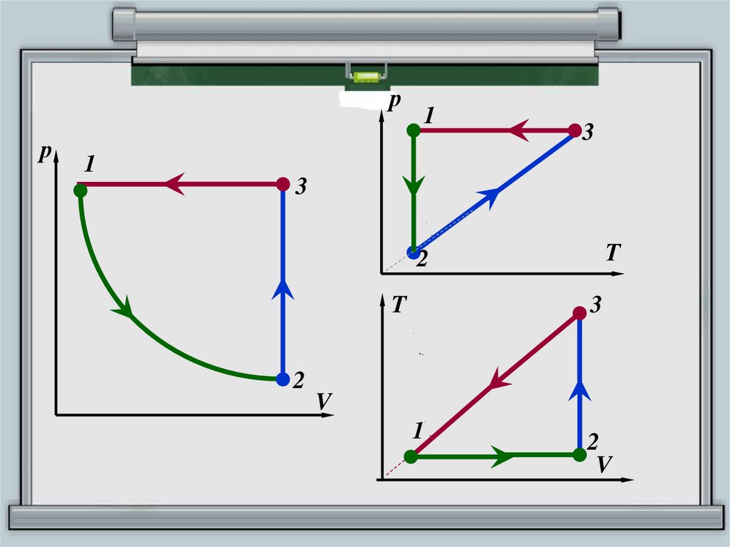 Построить цикл. График изопроцессов в координатах p-t v-t p-v. Физика 10 класс изопроцессы графики. Графики изопроцессов в координатах PV. Графики изопроцессов физика 10 класс задачи.