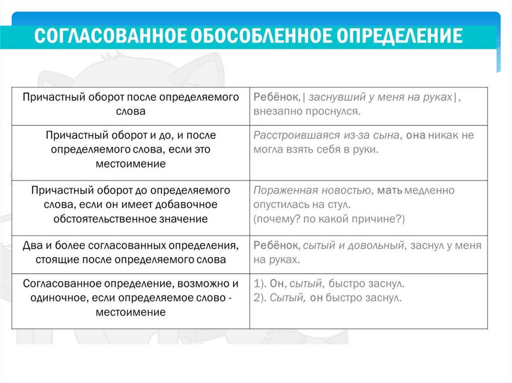 Задание 7 егэ русский язык 2023 презентация