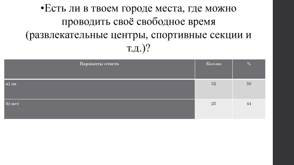 Итоговый проект по теме: Вредные привычки и способы борьбы с ними - презентация 