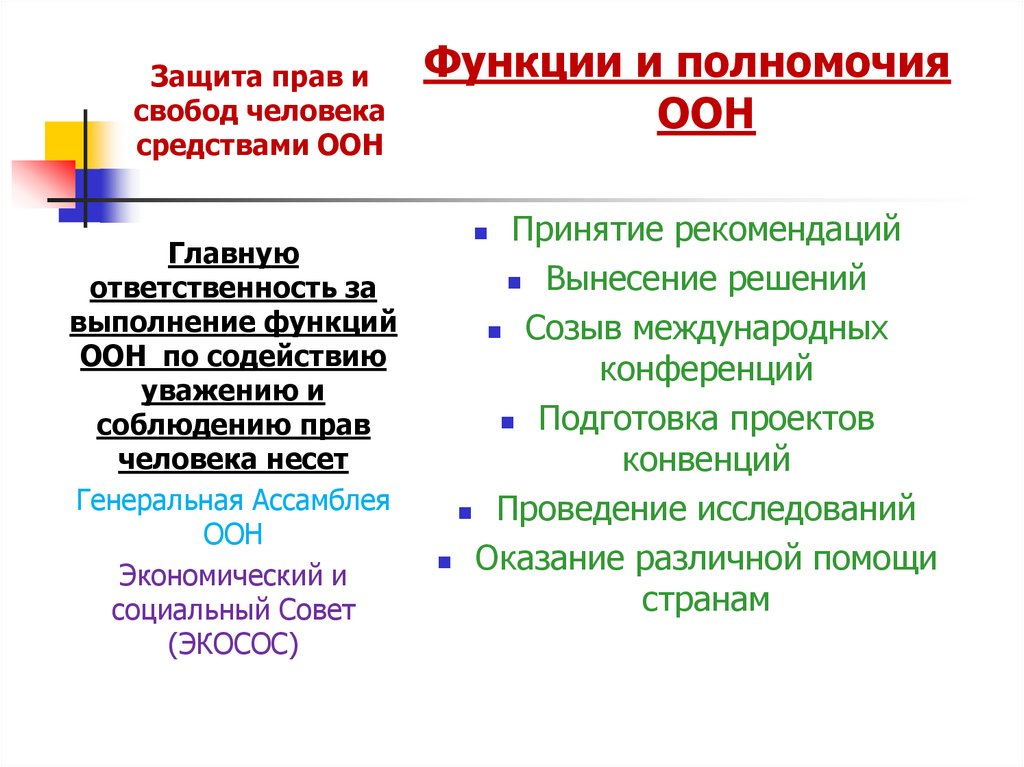 Защита прав и свобод человека средствами оон презентация