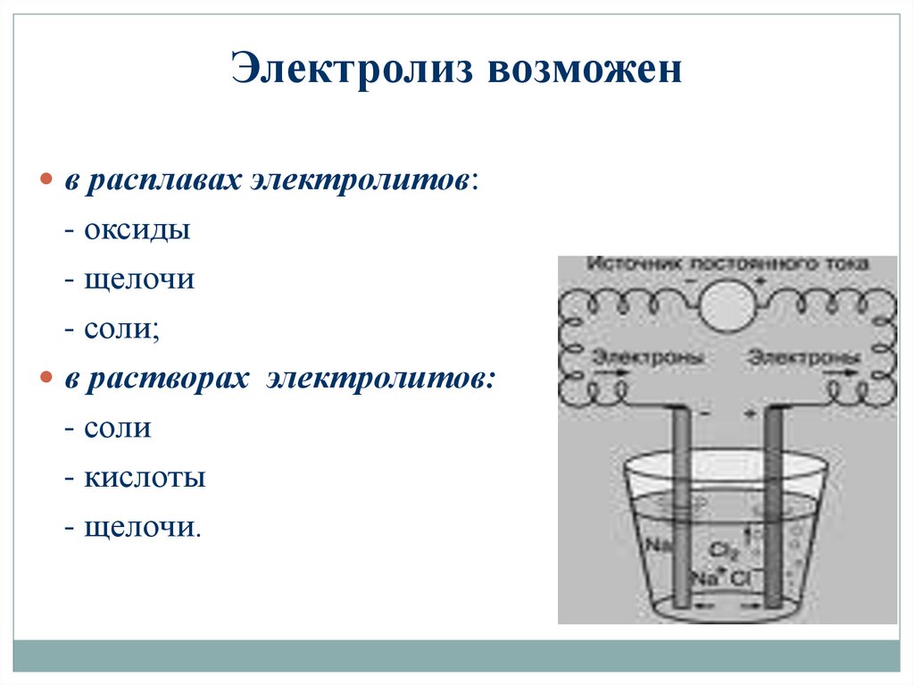 Электролиз растворов и расплавов 11 класс