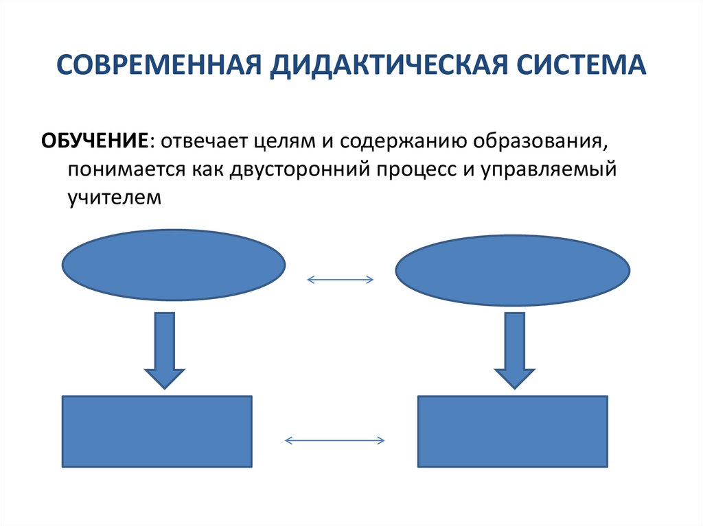 Методы дидактической системы