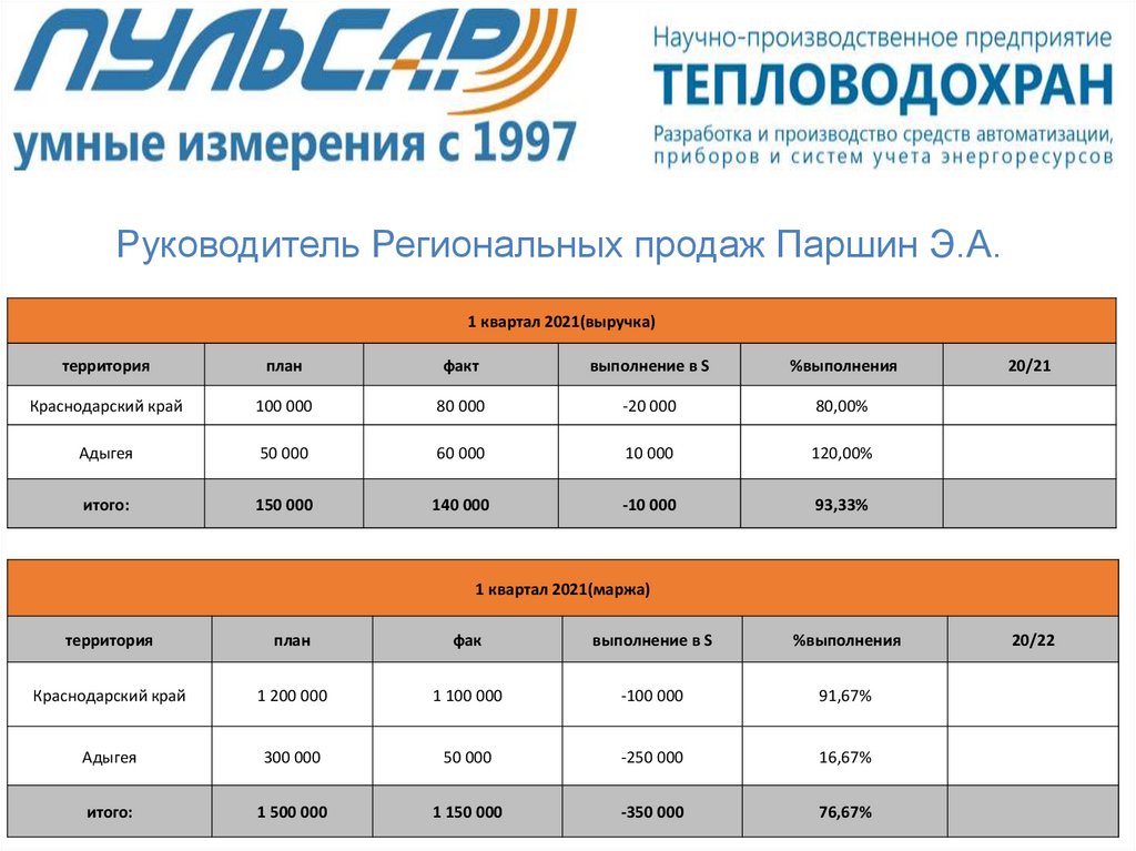 Тепловодохран. НПП Тепловодохран. Пульсар умные измерения. Пульсар умные измерения лого 1997.