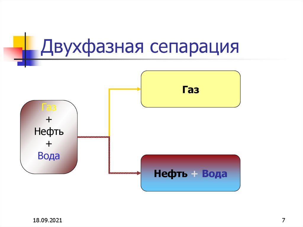 Сепарация психология презентация