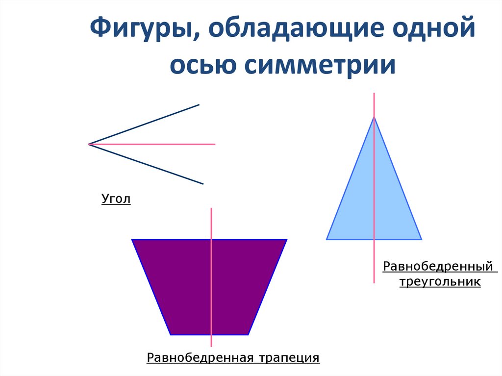 Фигуры обладающие осевой симметрией. Машина и её ось симметрии. Какие фигуры обладают скользящей симметрией.