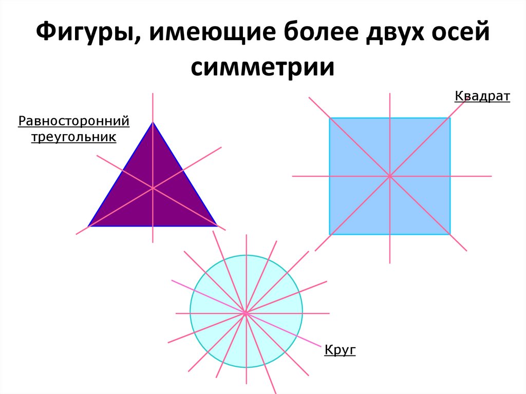 Ось симметрии фигуры