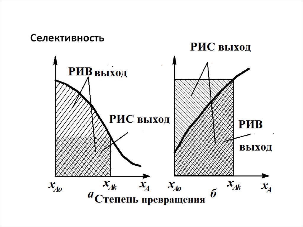 Конверсия селективность. Зависимость дифференциальной селективности от температуры. Зависимость степени превращения от давления. Селективность формула. Селективность это в химии.