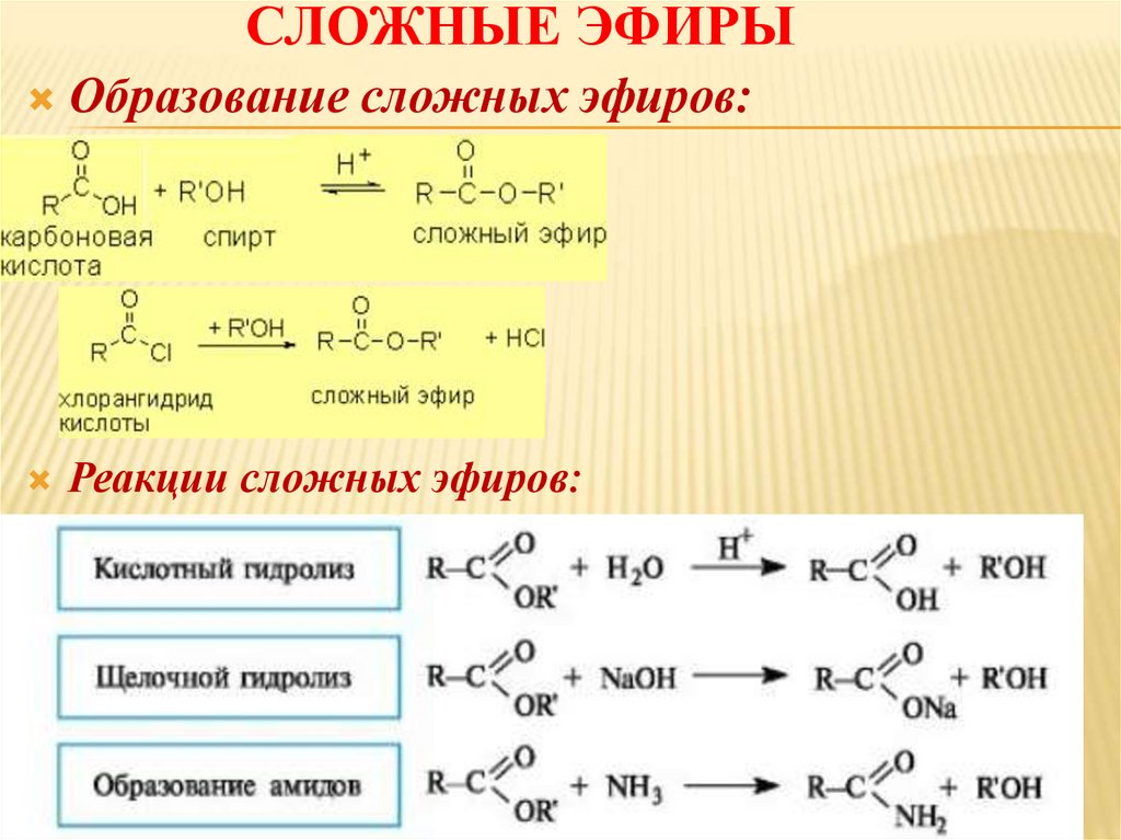 20 эфиров. Сложные эфиры. Образование простых и сложных эфиров. Классификация сложных эфиров. Виды сложных эфиров.