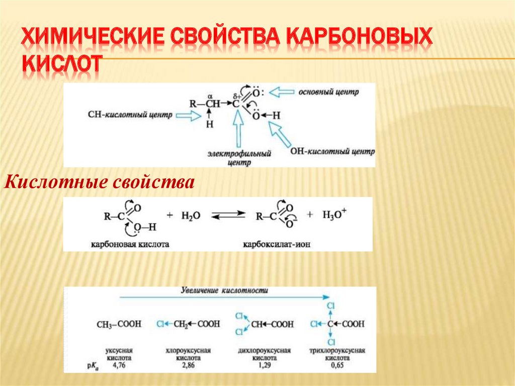 Схема реакции нуклеофильного замещения