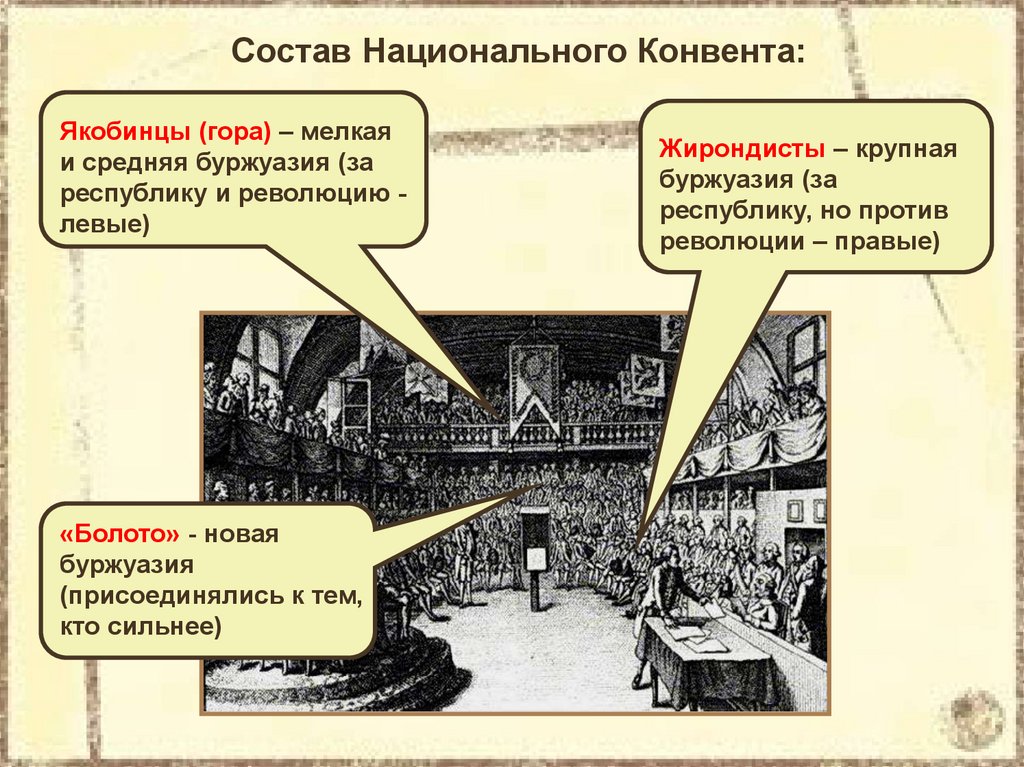 Национальный конвент во франции. Национальный конвент Франции 1792. Конвент Франции 1789. Состав национального конвента Франции. Кто выражал интересы мелкой и средней буржуазии.