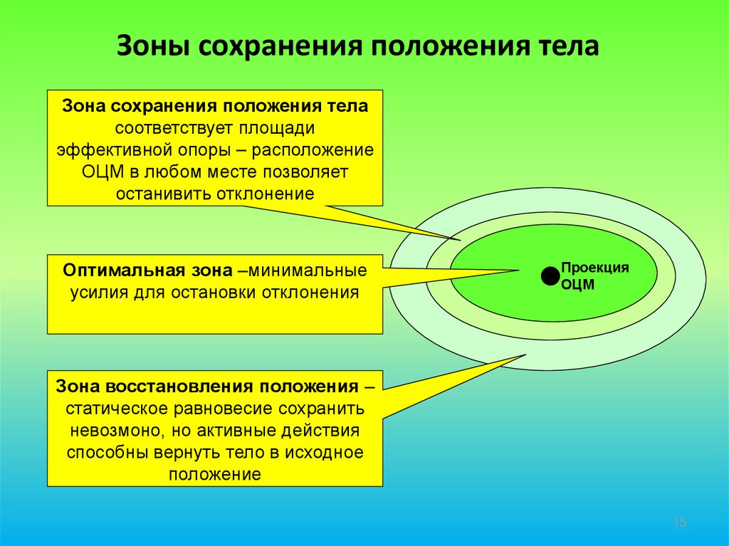 Зона сохранения