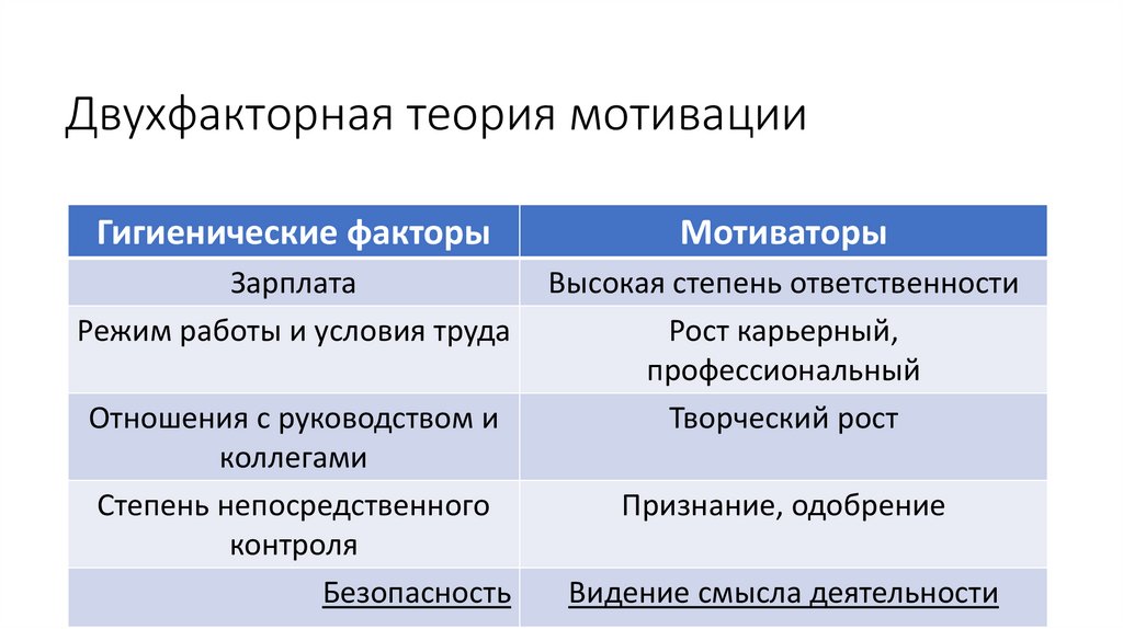 Двухфакторная теория автор. Двухфакторная теория мотивации. Иванников теория мотивации.