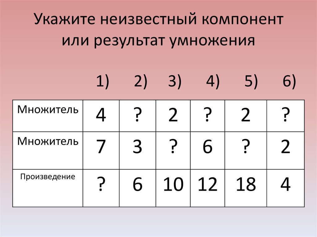 Укажите неизвестный компонент или результат умножения
