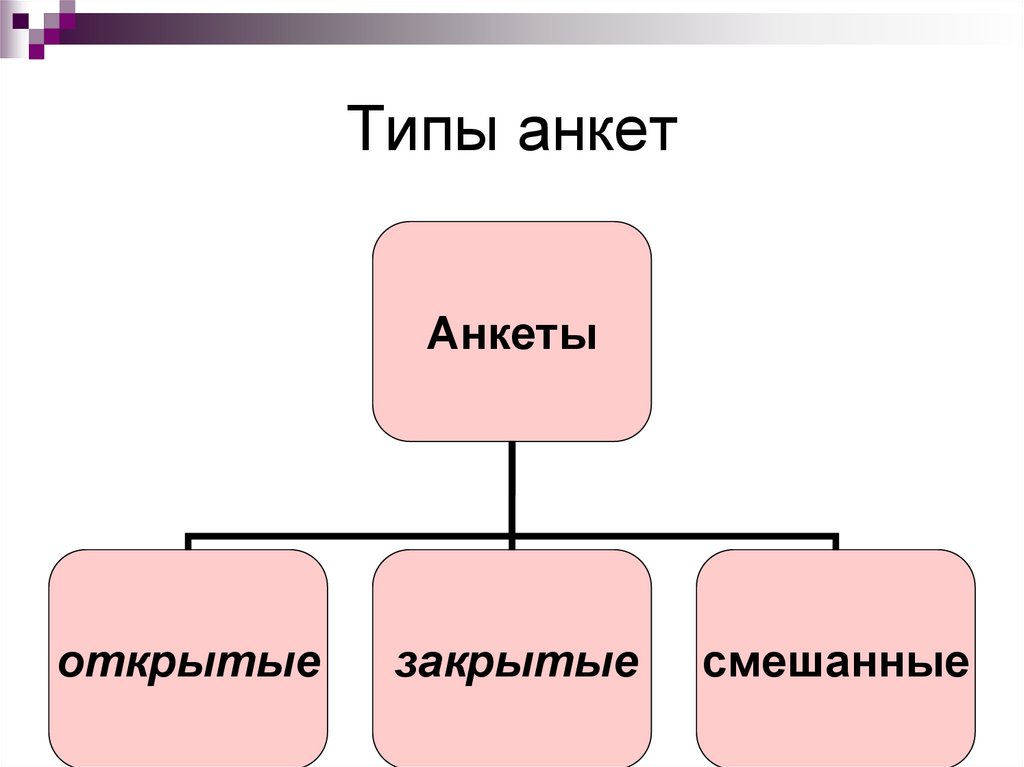 Типы анкет