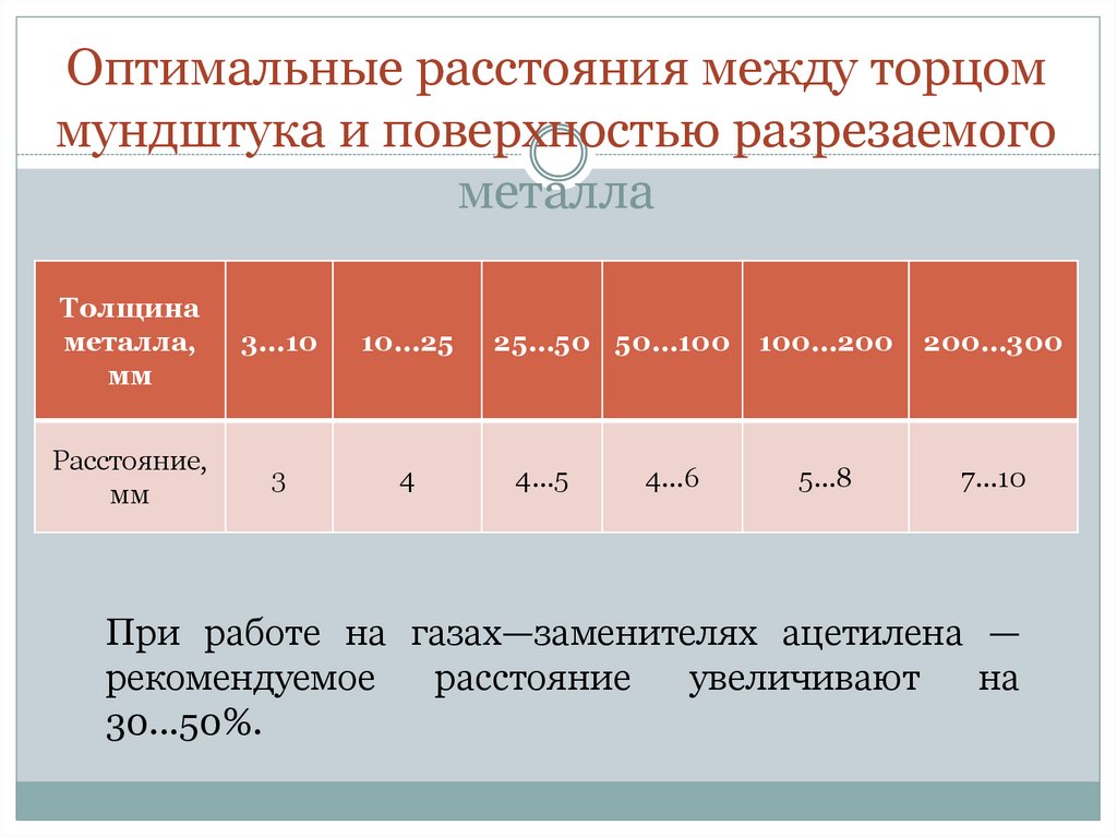 Кислородная резка - online presentation