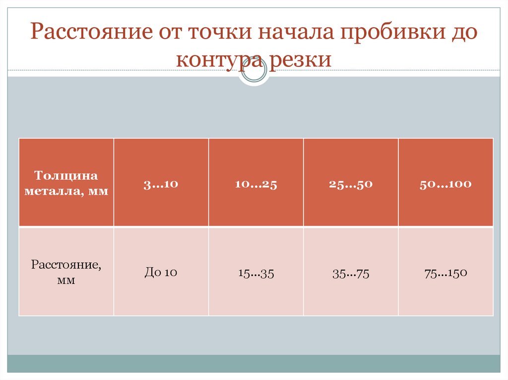 Кислородная резка - online presentation