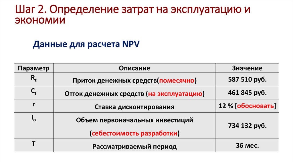 Расходы определение