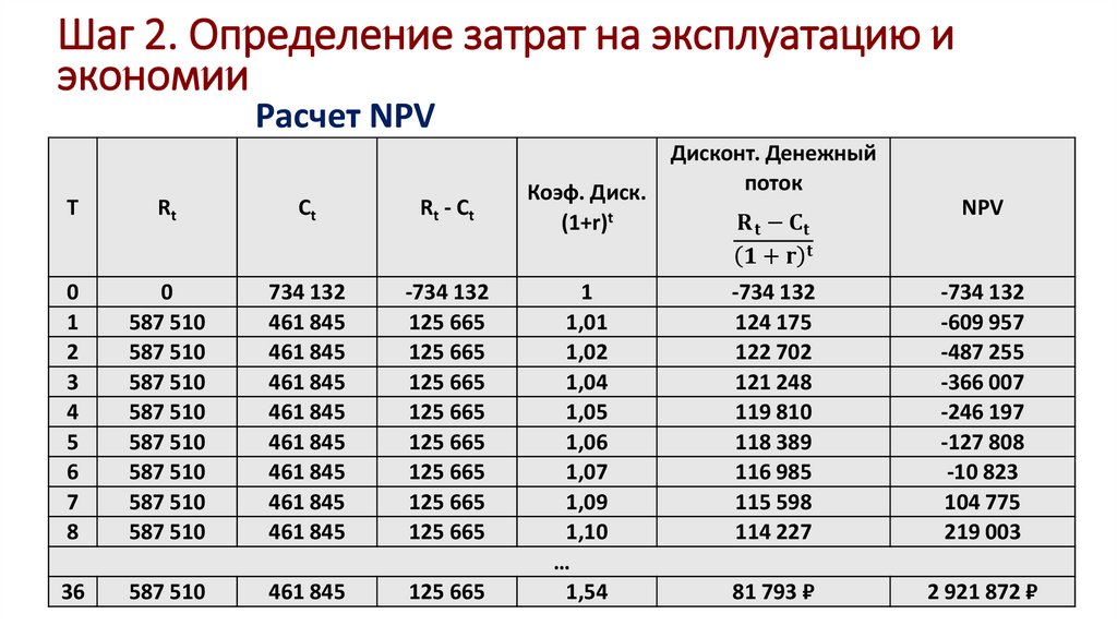 Шаг 2. Определение затрат на эксплуатацию и экономии